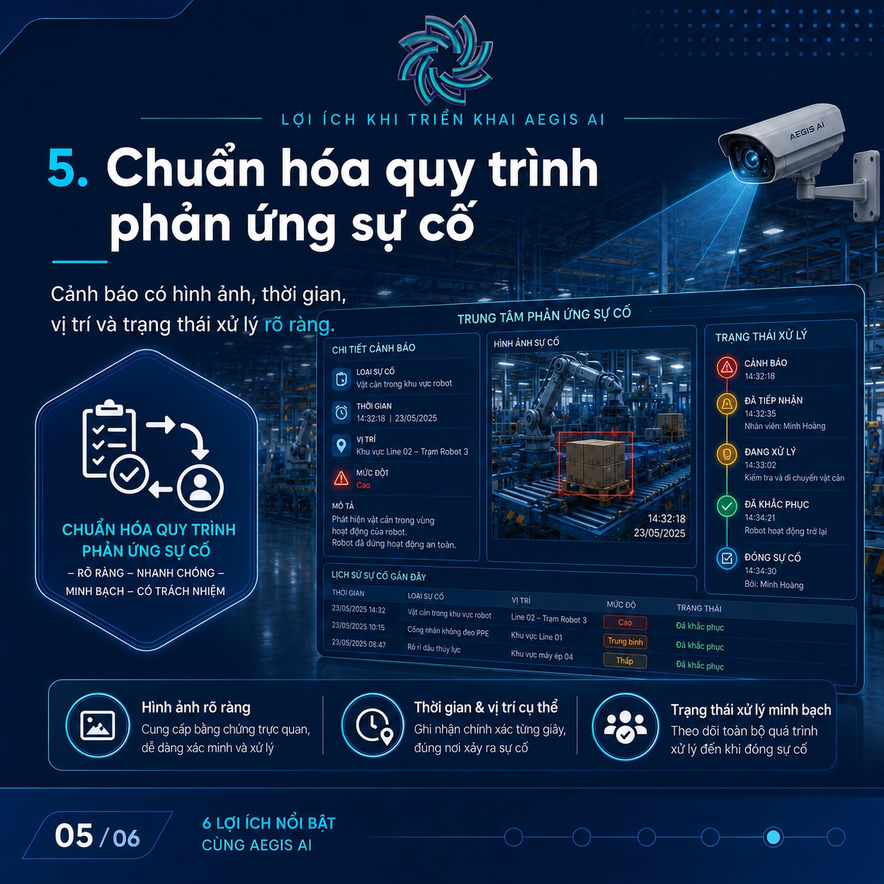 Chuẩn hóa quy trình phản ứng sự cố_Aegis AI