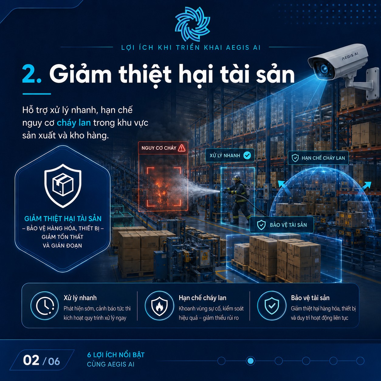 Giảm thiệt hại tài sản_Aegis AI
