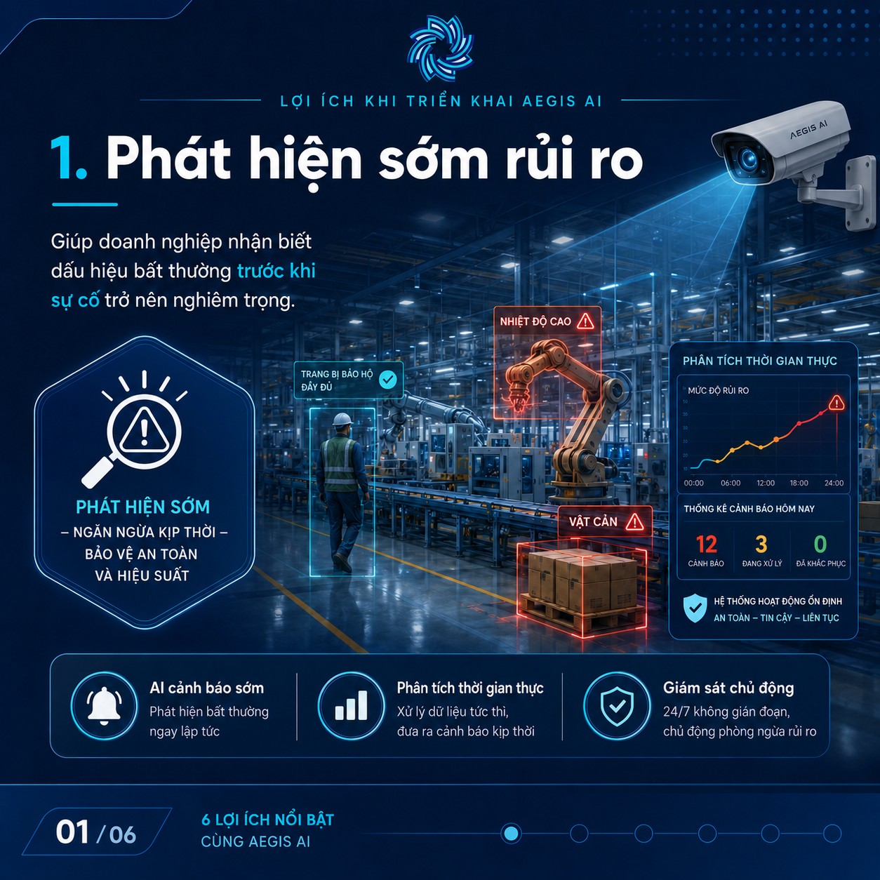 Phát hiện sớm rủi ro_Aegis AI