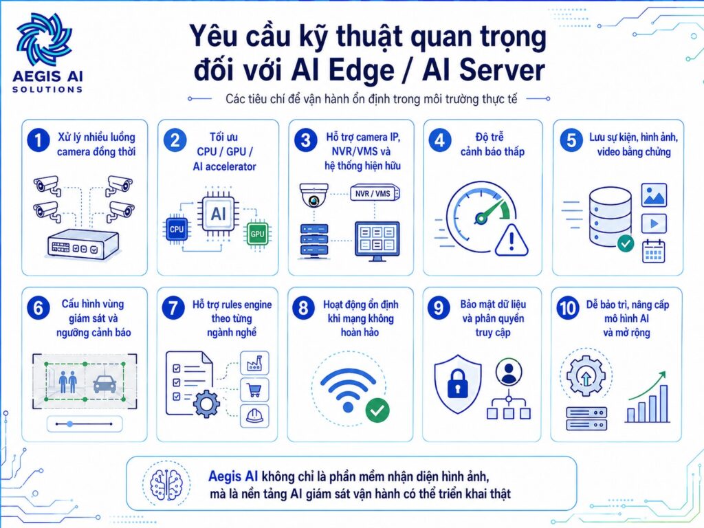 Yêu cầu kỹ thuật quan trọng đối với AI Edge, AI Server