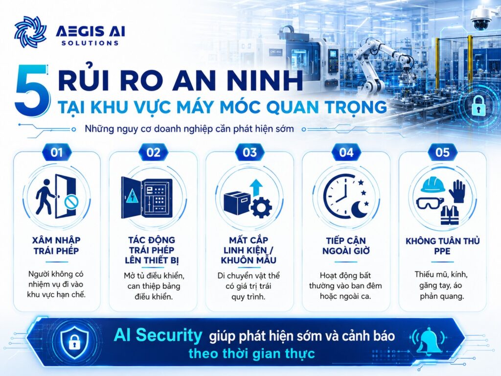 5 rủi ro an ninh rại khu vực máy móc quan trọng-Aegis AI