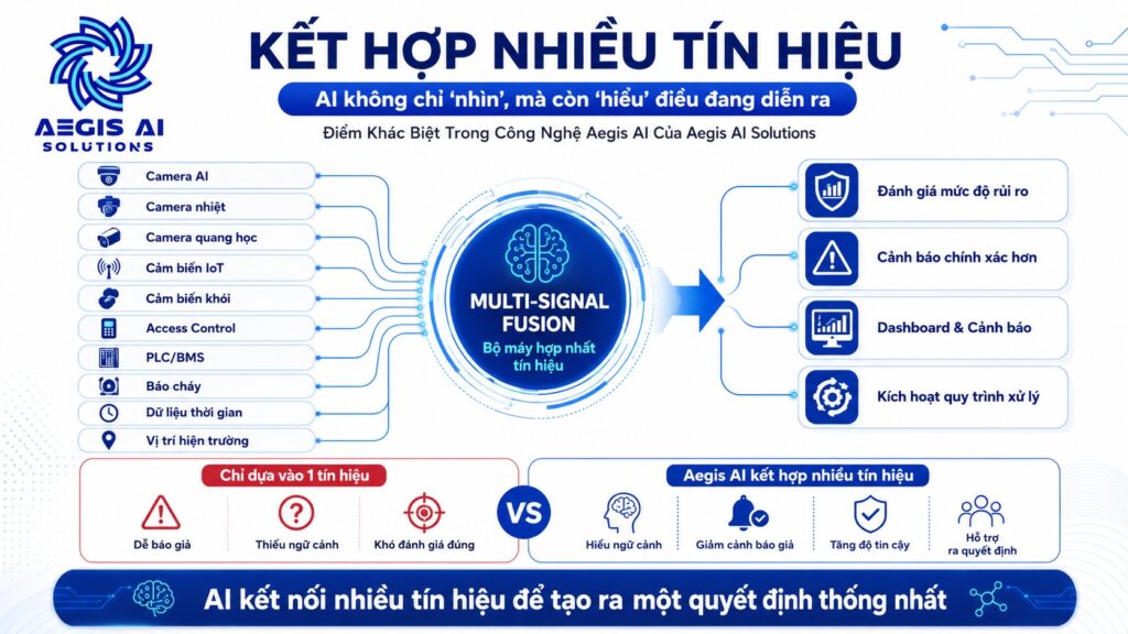 Kết hợp nhiều tín hiệu_Aegis AI