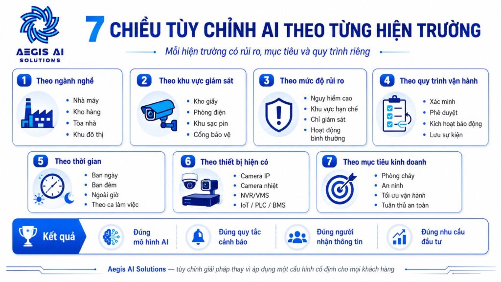 7 chiều tùy chỉnh AI theo từng hiện trường_Aegis AI