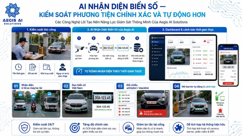 AI nhận diện biển số-Kiểm soát phương tiện chính xác và tự động hơn-Aegis AI
