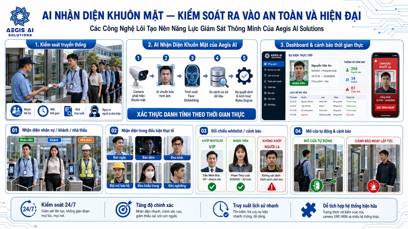 AI nhận diện khuôn mặt- Kiểm soát ra vào an toàn và hiện đại-Aegis AI