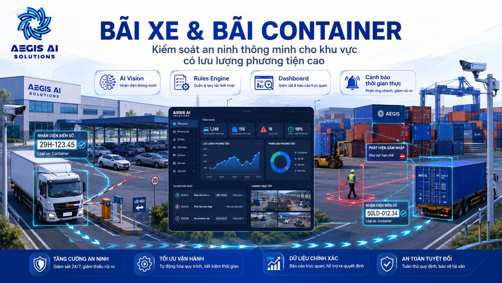 Bãi xe và bãi xe container-Aegis AI