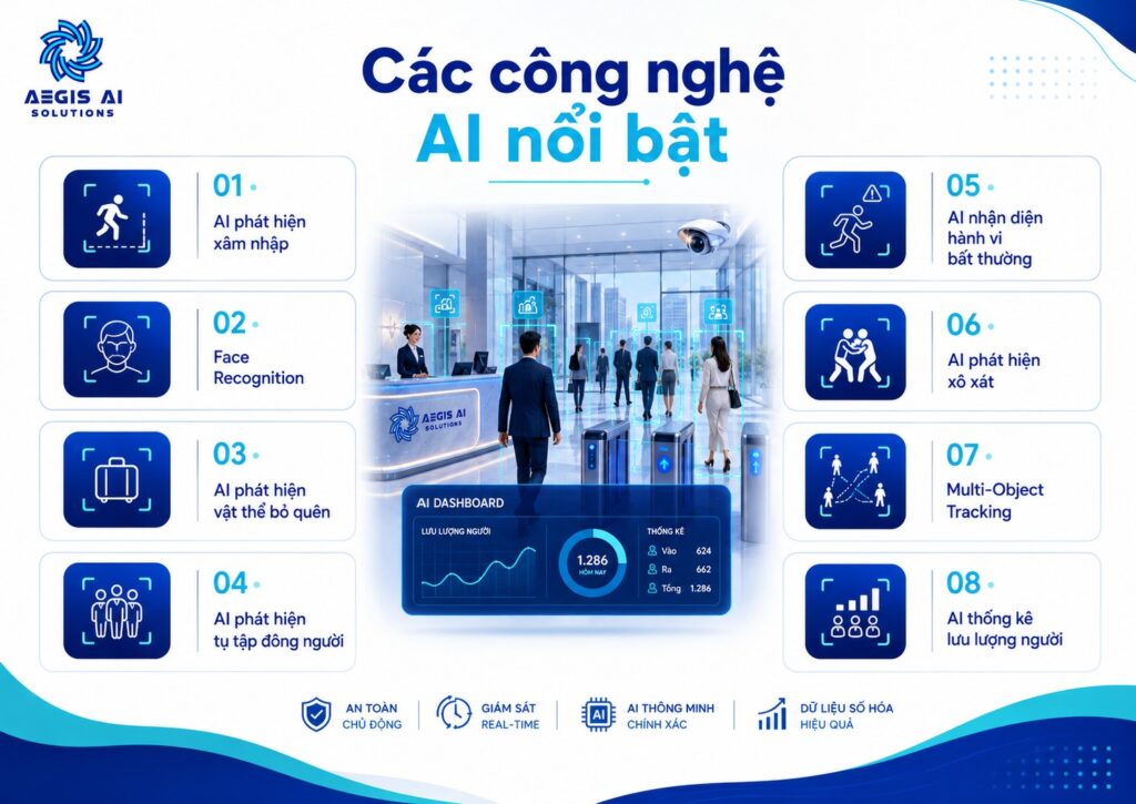 Các công nghệ AI nổi bật-Aegis AI