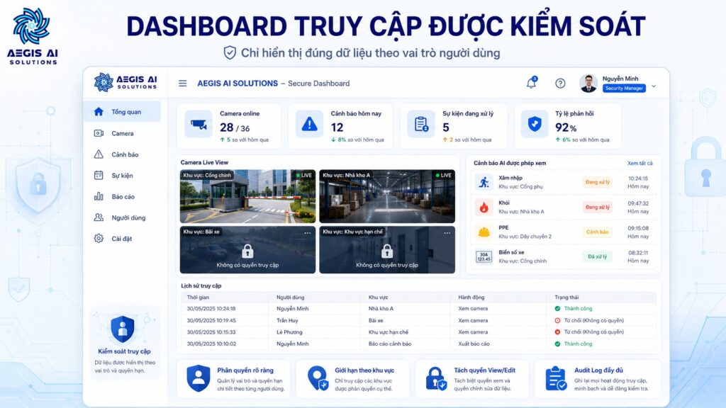 Dashboard truy cập được kiểm soát_Aegis AI