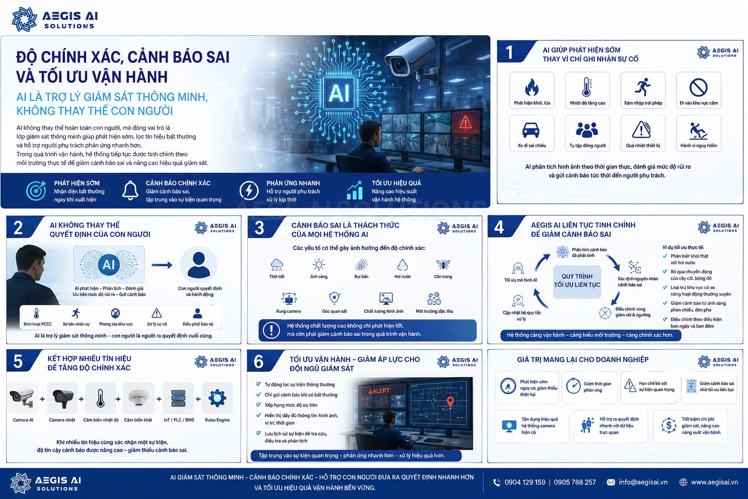 Độ chính xác-Cảnh báo sai và tối ưu vận hành_Aegis AI