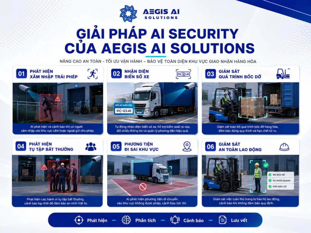 Giải pháp AI security của AEgis AI Solutions-Aegis AI
