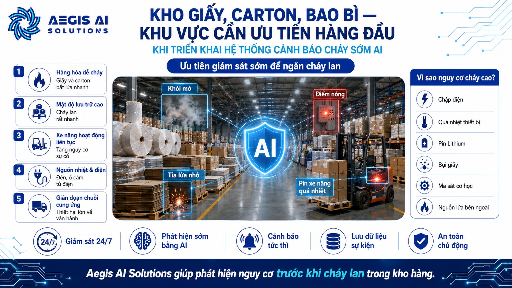Kho giấy, carton, bao bì-Khu vực cần ưu tiên hàng đầu-Aegis AI