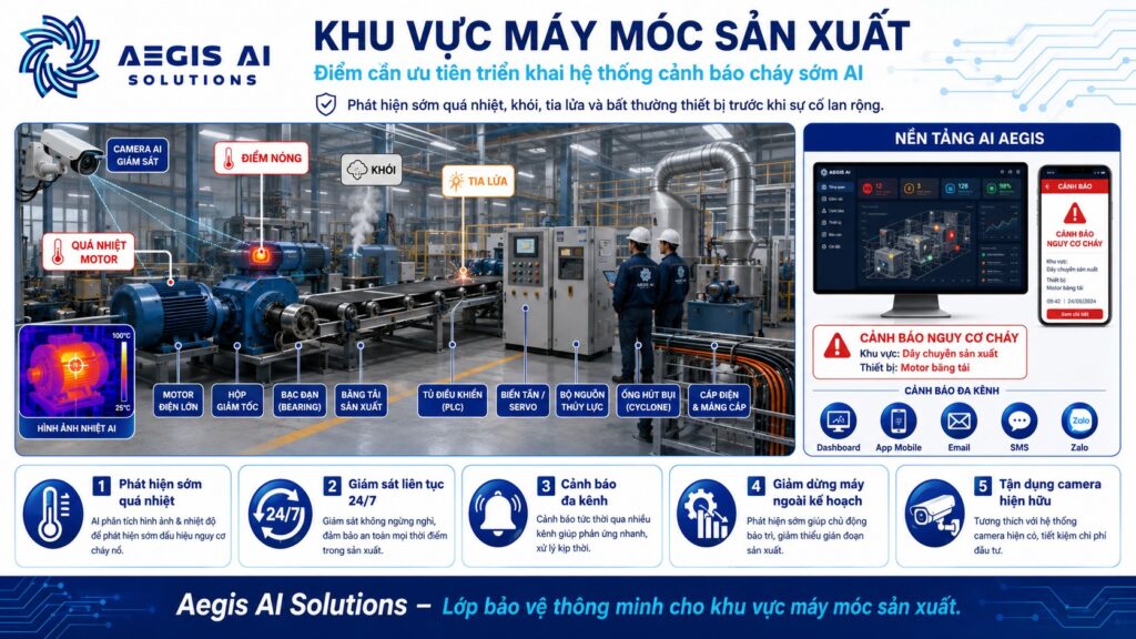 Khu vực máy móc sản xuất-Aegis AI