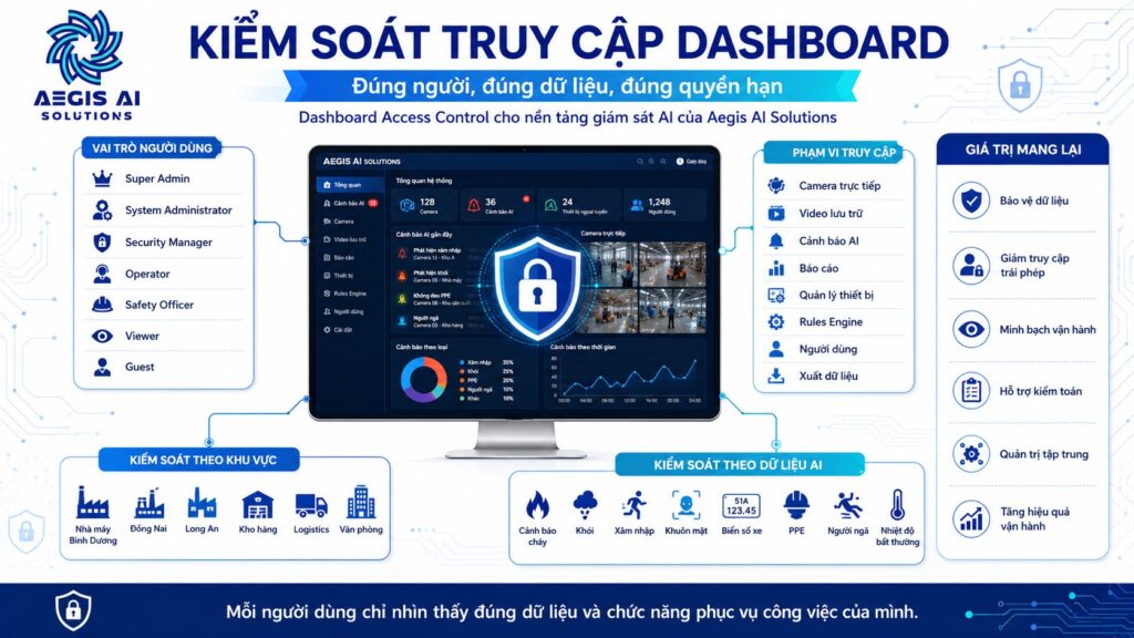 Kiểm soát truy cập Dashboard_Aegis AI