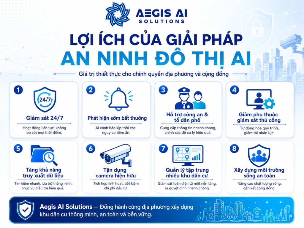 Lợi ích của giải pháp an ninh đô thị AI-Aegis AI