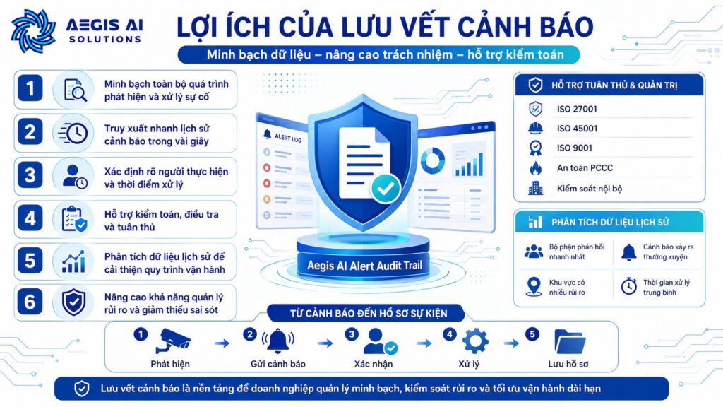 Lợi ích của lưu vết cảnh báo_Aegis AI