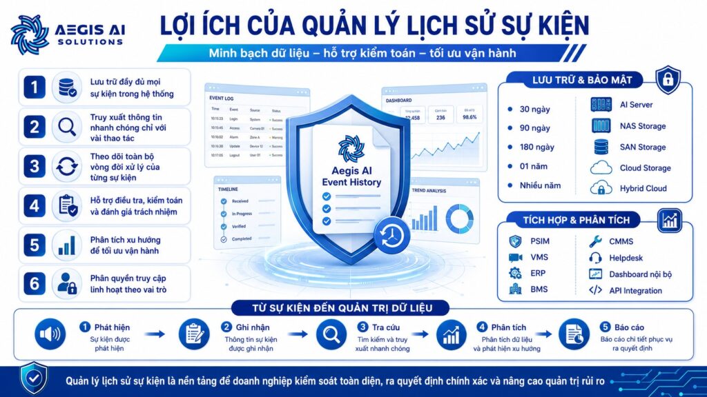 Lợi ích của quản lý lịch sử sự kiện_Aegis AI