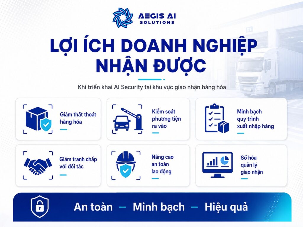 Lợi ích doaanh nghiệp nhận được-Aegis AI