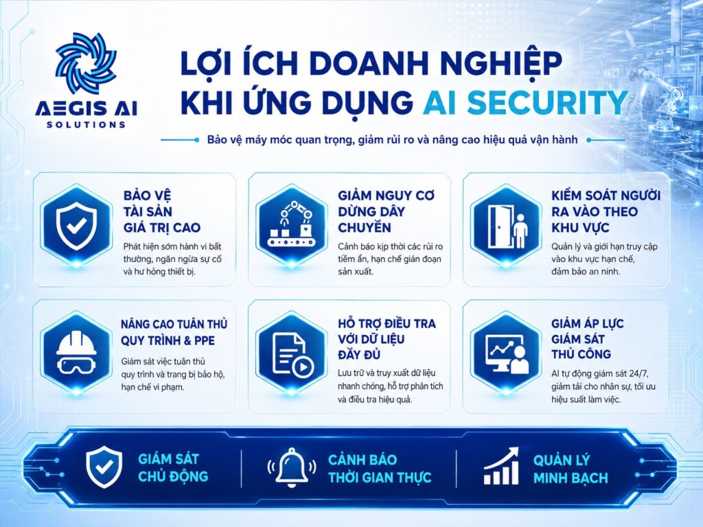 Lợi ích doanh nghiệp khi ứng dụng AI security-Aegis AI