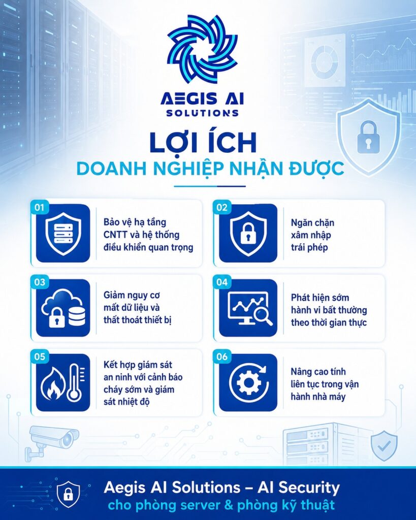 Lợi ích doanh nghiệp nhận được-Aegis AI