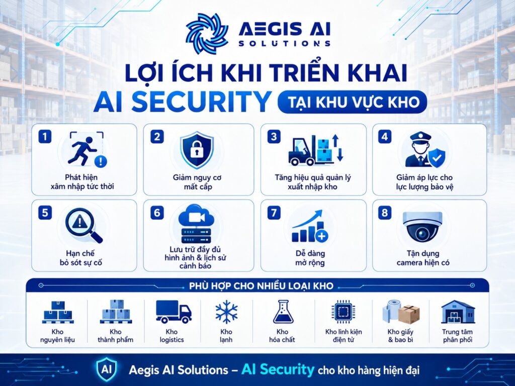 Lợi ích khi triển khai AI security tại khu vực kho-Aegis AI