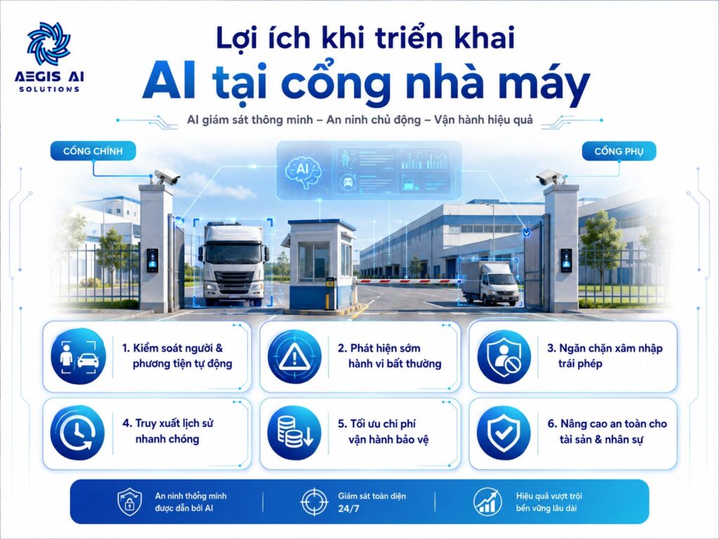Lợi ích khi triển khai AI tại cổng nhà máy-Aegis AI
