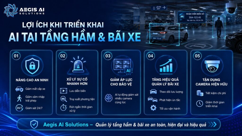 Lợi ích khi triển khai AI tại tầng hầm và bãi xe-Aegis AI