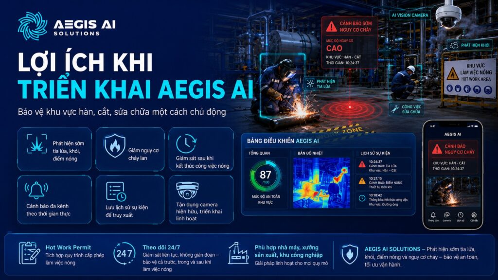 Lợi ích khi triển khai Aegis AI-Aegis AI