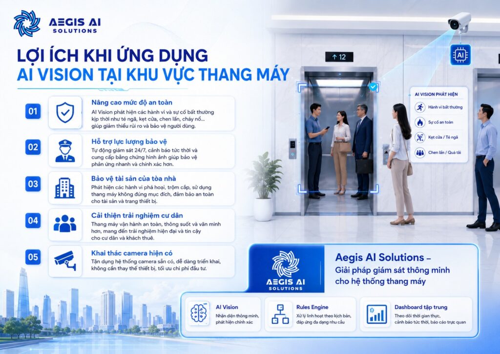 Lợi ích khi ứng dụng Aegis AI Solutions tại khu vực thang máy-Aegis AI