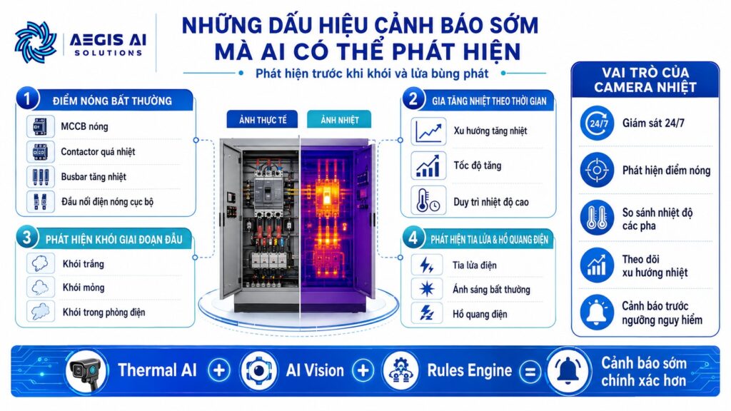 Những dấu hiệu cảnh báo sớm mà AI có thể phát hiện-Aegis AI