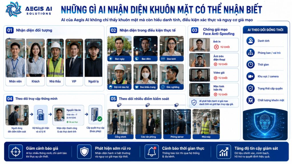 Những gì AI nhận diện khuôn mặt có thể nhận biết-Aegis AI