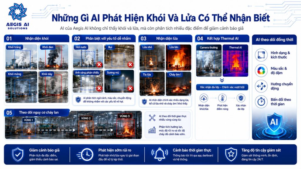 Những gì AI phát hiện khói và lửa có thể nhận biết-Aegis AI