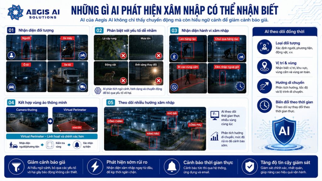 Những gì AI phát hiện xâm nhập có thể nhận biết-Aegis AI