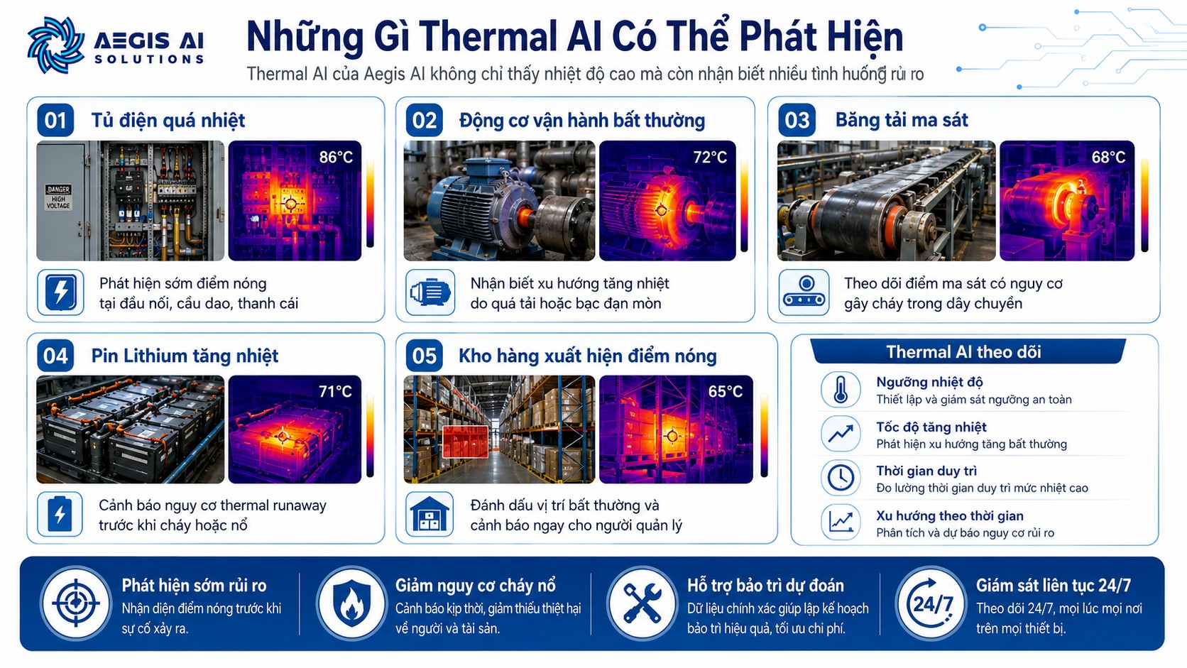 Những gì Thermall AI có thể phát hiện-Aegis AI