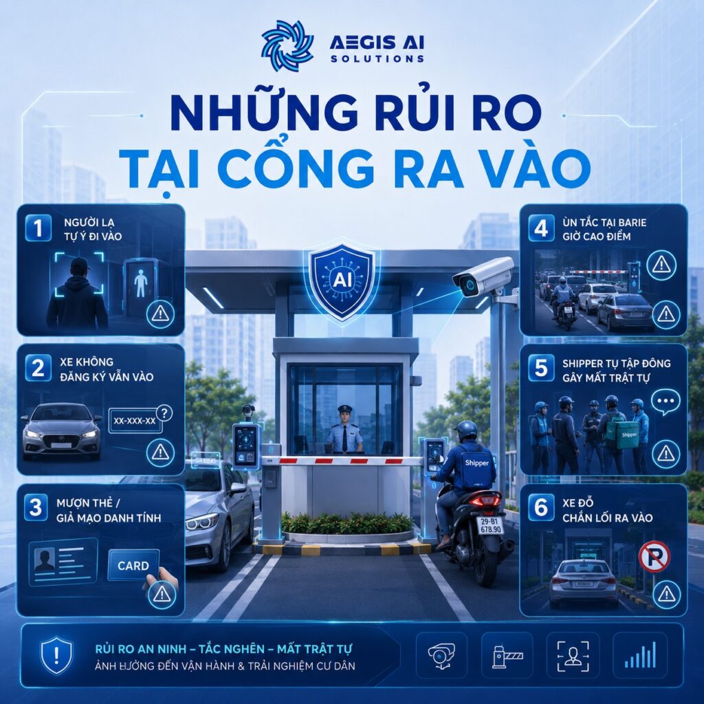 Những rủi ro tại cổng ra vào-Aegis AI