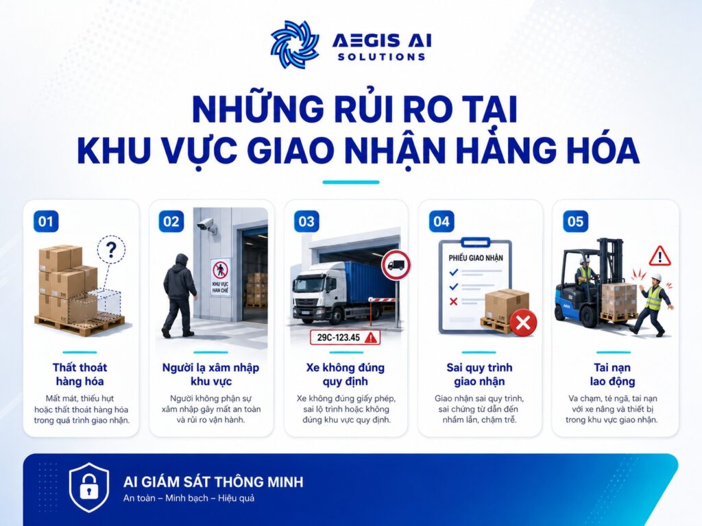 Những rủi ro tại khu vực giao nhận hàng hóa-Aegis AI
