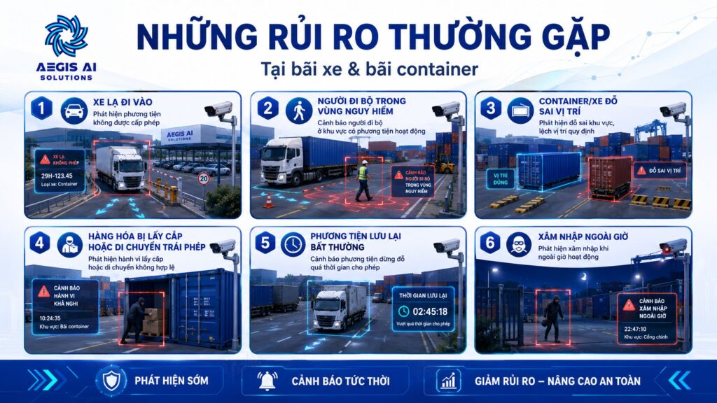 Những rủi ro thường gặp tại bãi xe và bãi container-Aegis AI