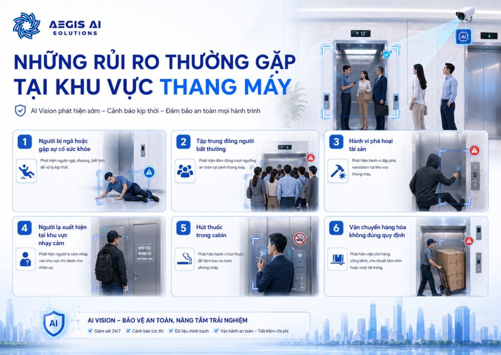 Những rủi ro thường gặp tại khu vực thang máy-Aegis AI