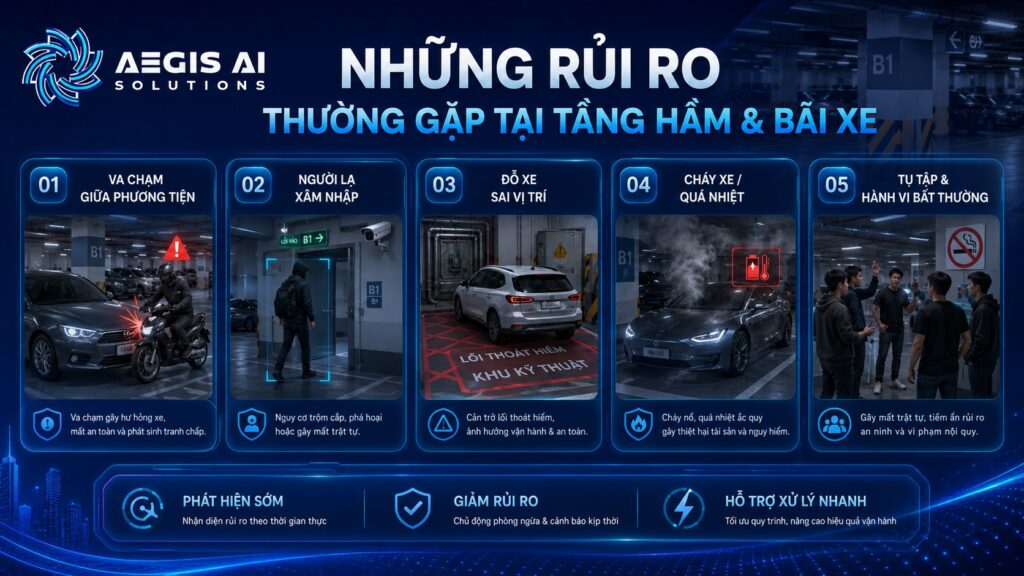 Những rủi ro thường gặp tại tầng hầm và bãi xe-Aegis AI
