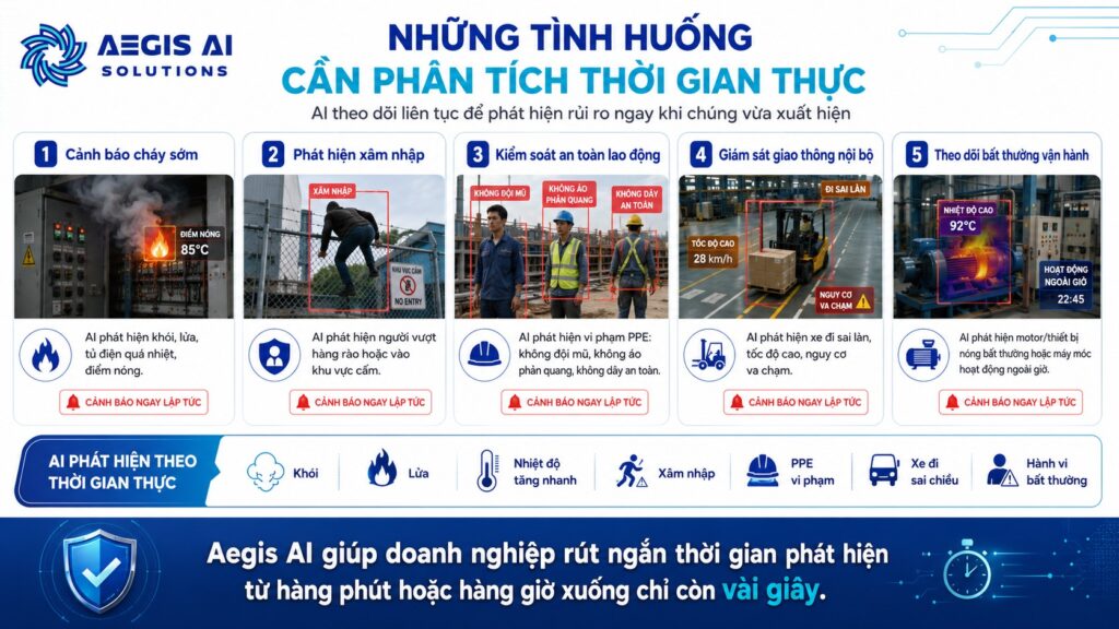 Những tình huống cần phân tích thời gian thực_Aegis AI