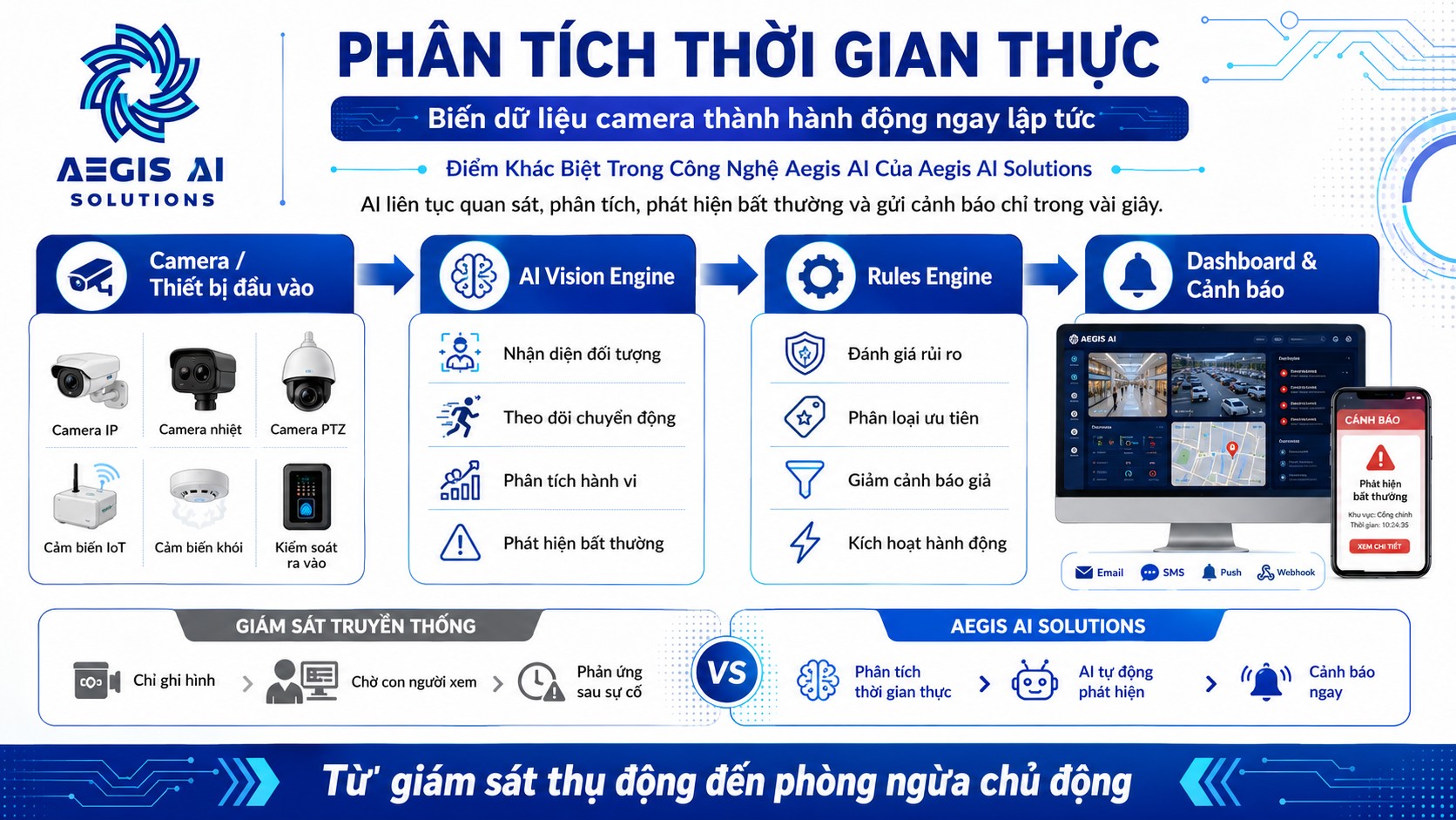Phân tích thời gian thực_Aegis AI