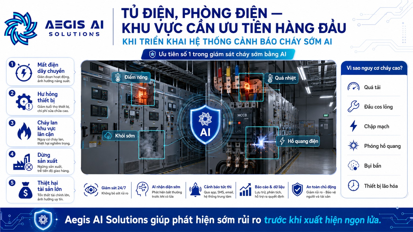 Tủ điện, phòng điện-Khu vực cần ưu tiên hàng đầu-Aegis AI
